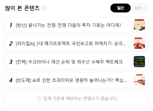 홍명수인사이트 많이 본 콘텐츠 목록 캡처